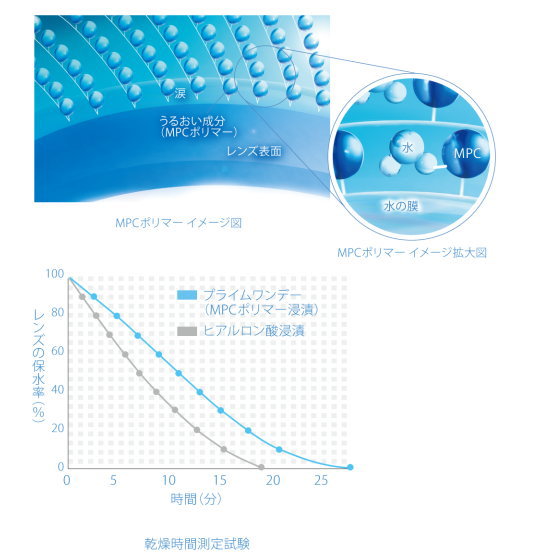 PMCポリマーでうるおい感