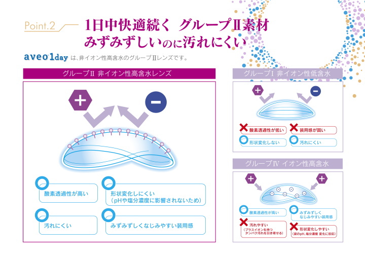 非イオン性で汚れにくい