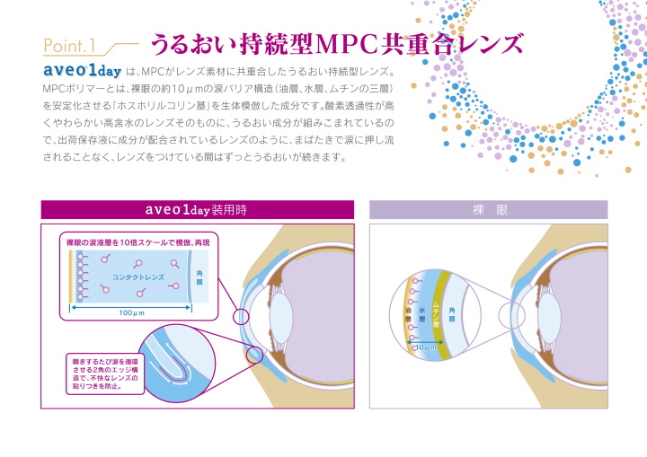 うるおい持続するMPC共重合レンズ