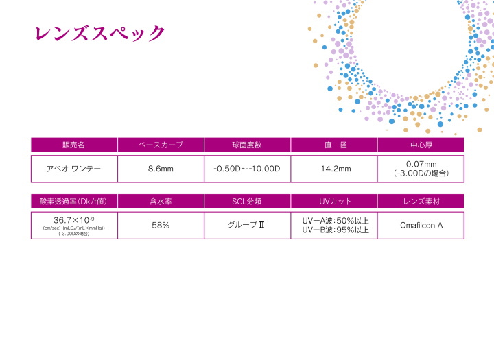 アベオワンデーの規格