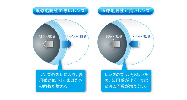 眼球追随性に優れているから球技スポーツにぴったり